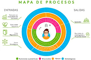 Repositorio de procesos