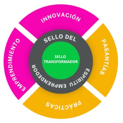 Dir. Nal. de Emprendimiento