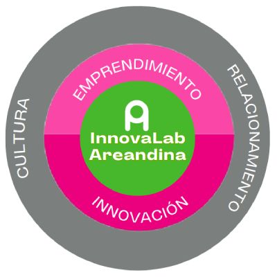 Emprendimiento e Innovación