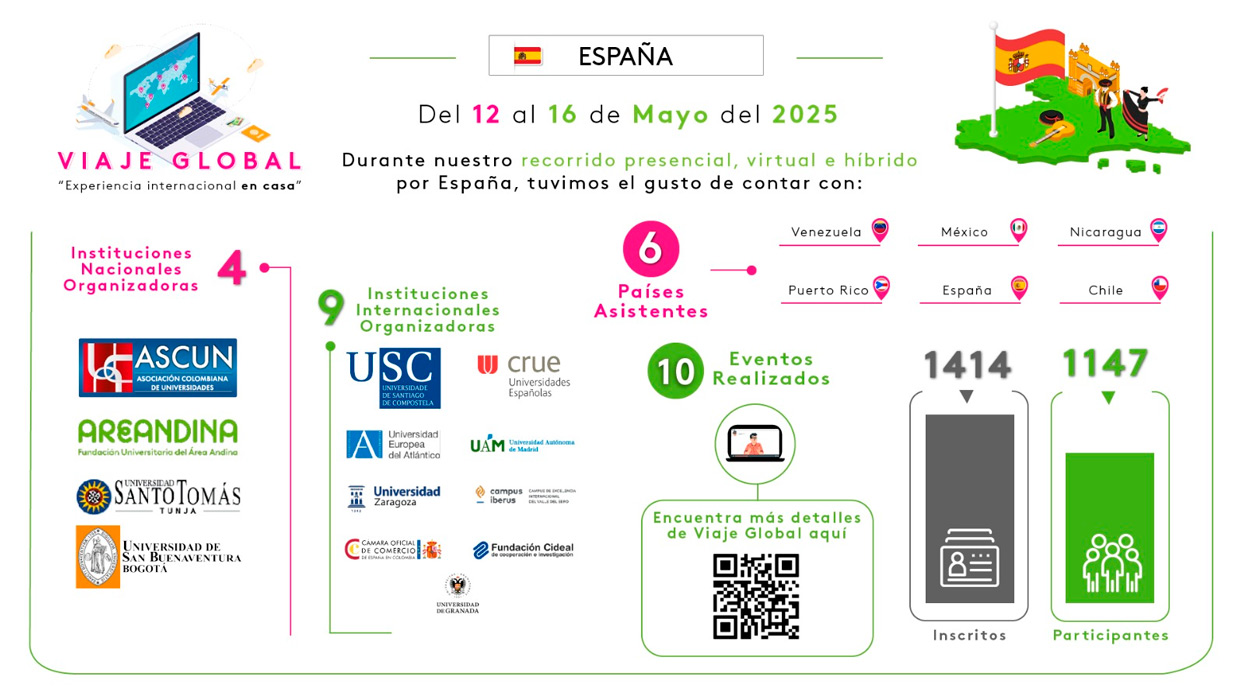 infografia viaje global españa