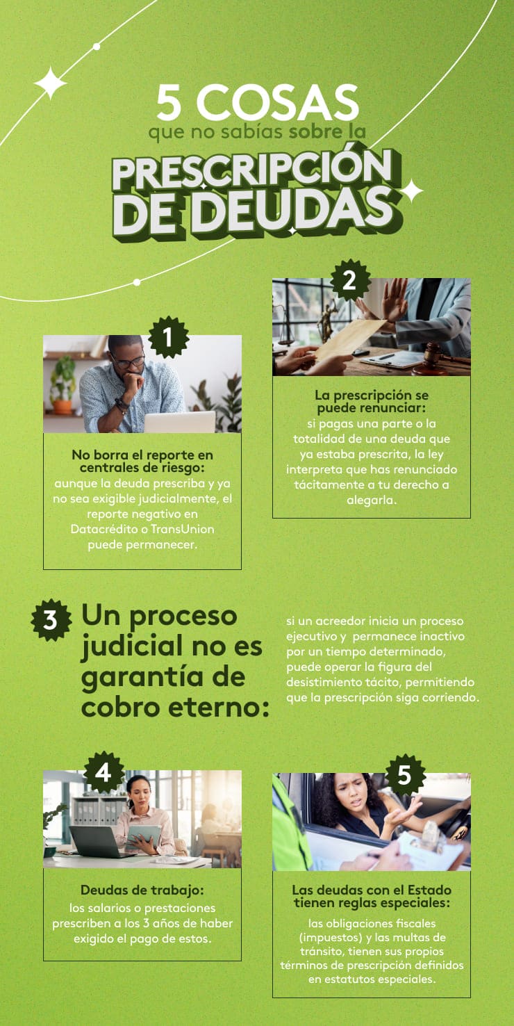5 cosas que no sabias sobre la prescripcion de deudas