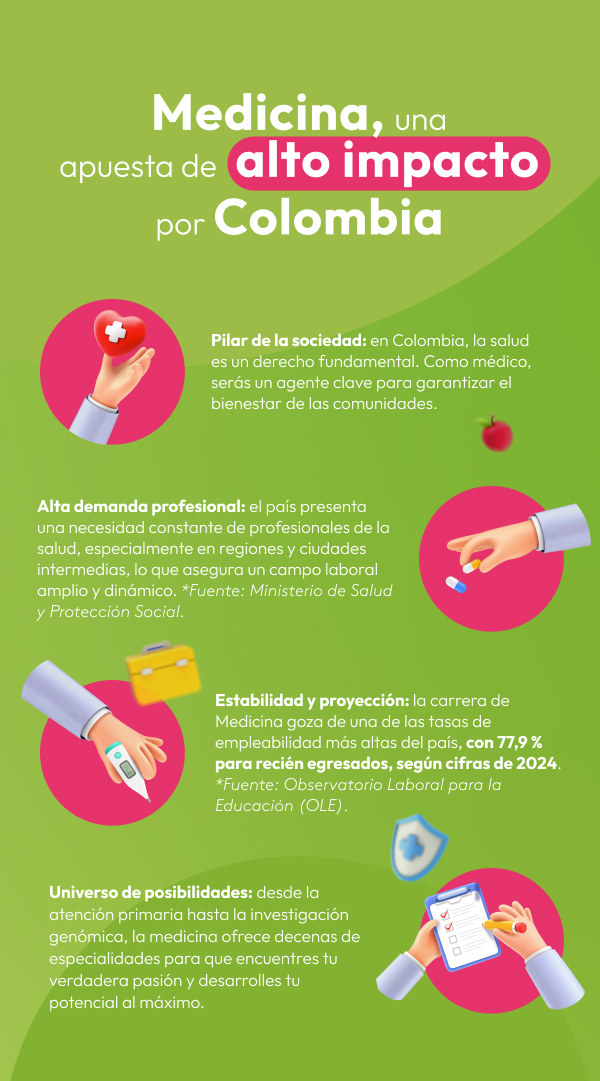 Infografia