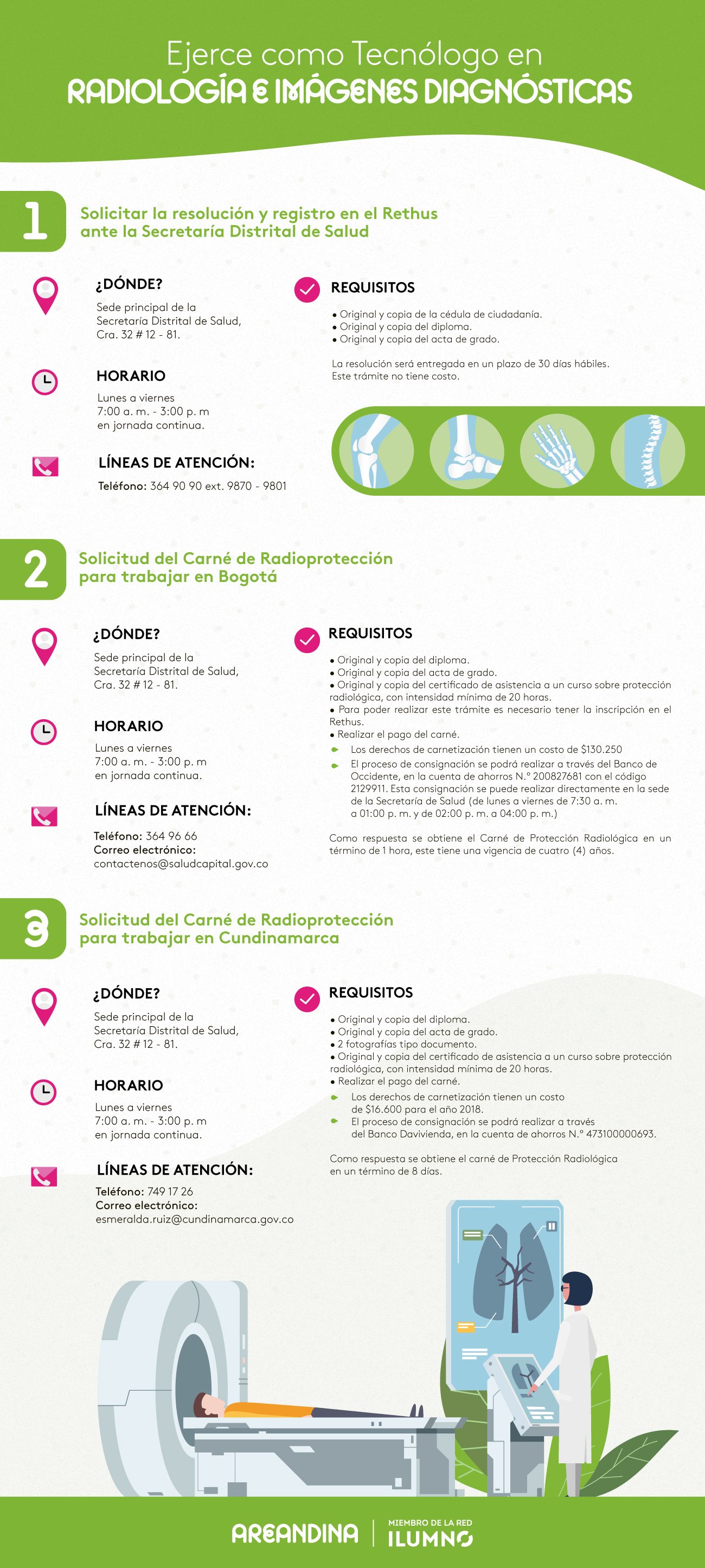 infografía raddiag