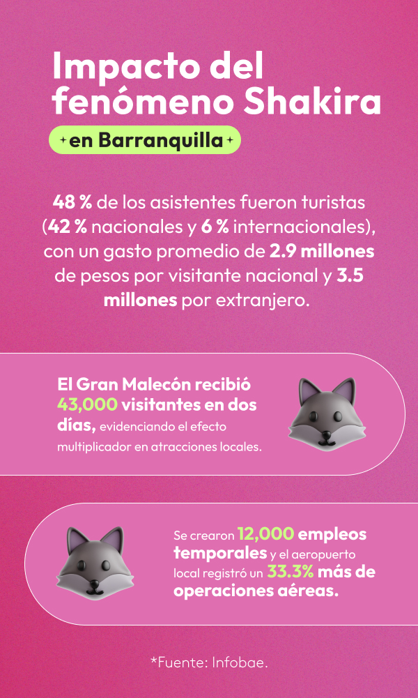 impacto fenomeno shakira barranquilla