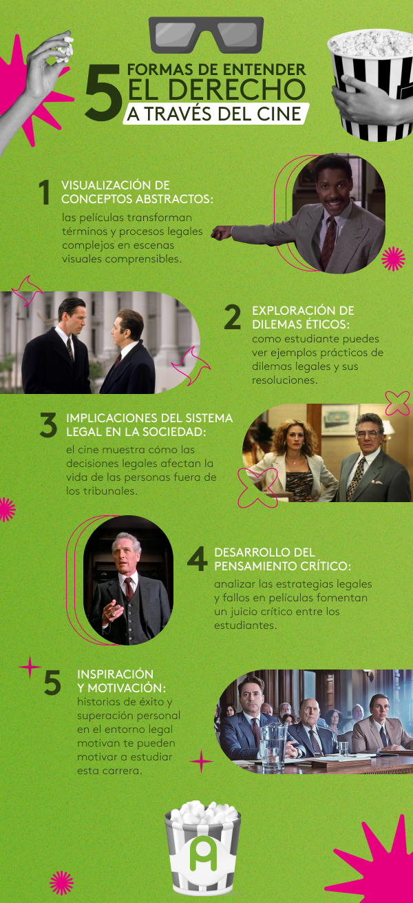 pelíiculas de abogados