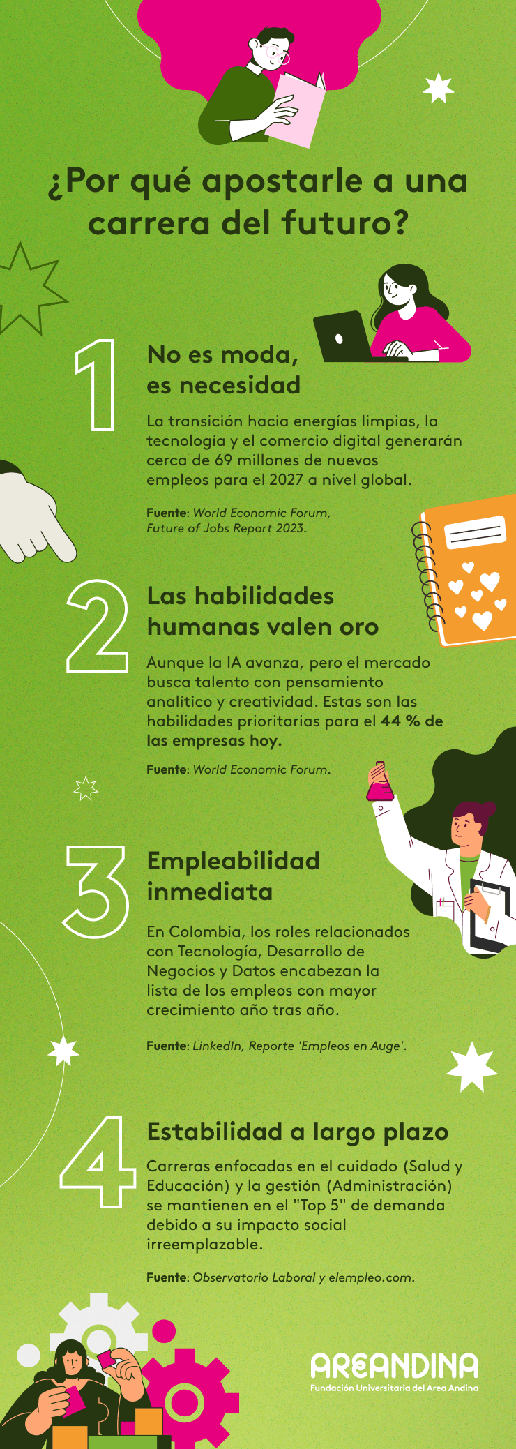 por que apostarle a una carrera del futuro