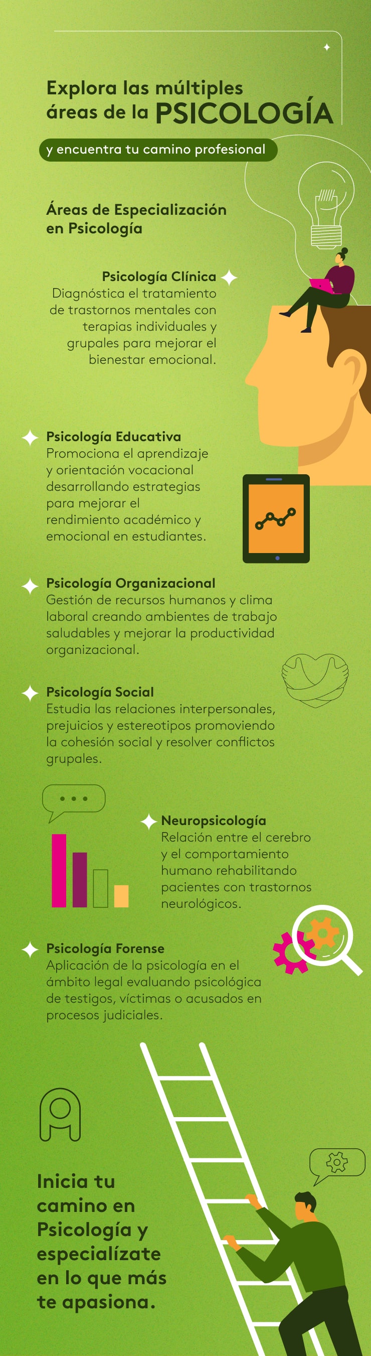 razones para estudiar psicologia