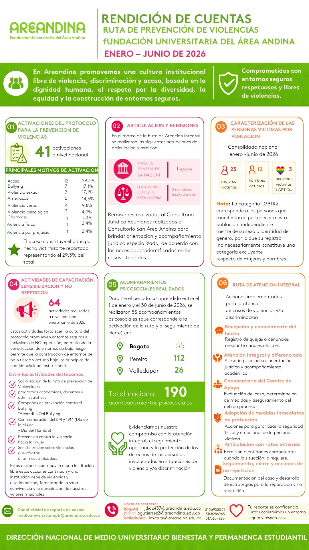 Rendición de cuentas