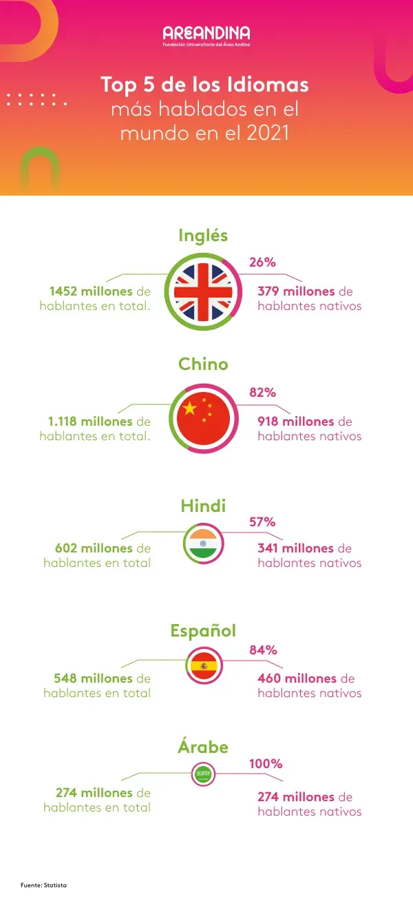 Por que es importante ser bilingue